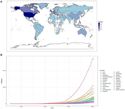 A Quantitative Synthesis of Eight Decades of Global Multiple Sclerosis Research Using Bibliometrics